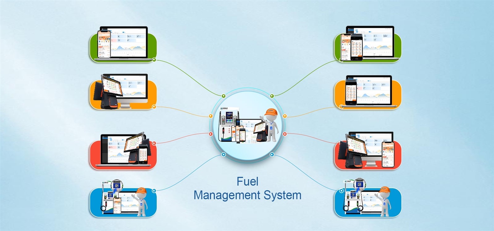 ic card management system 3